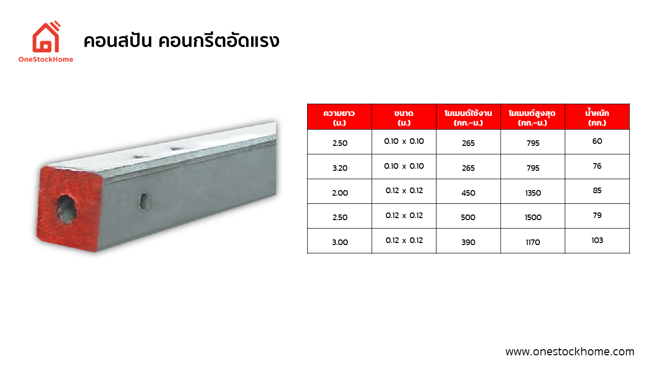 คอนสปัน คอนกรีตอัดแรง