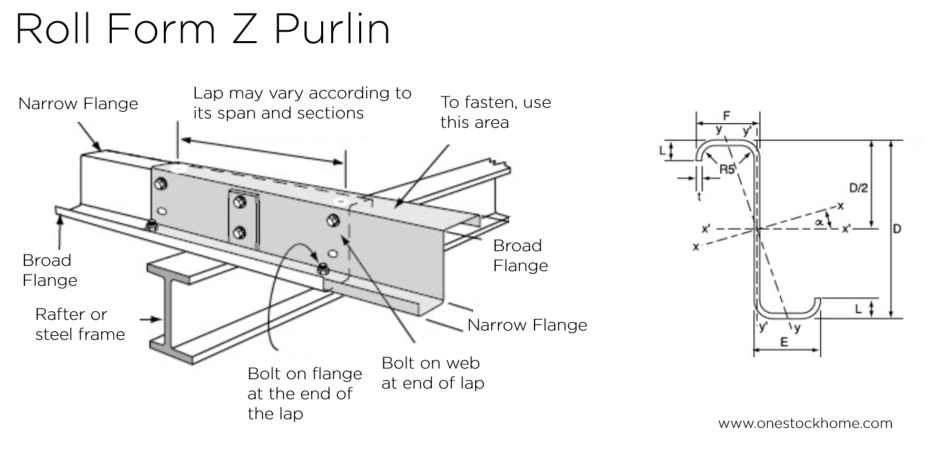 การใช้งานแปตัว z,z purlin,การใช้งานแปเหล็ก,หน้าตัดตัว แซด,z