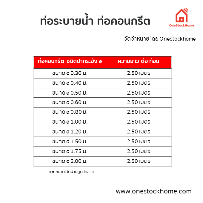 ท่อระบายน้ำ ปากระฆัง ท่อคอนกรีต