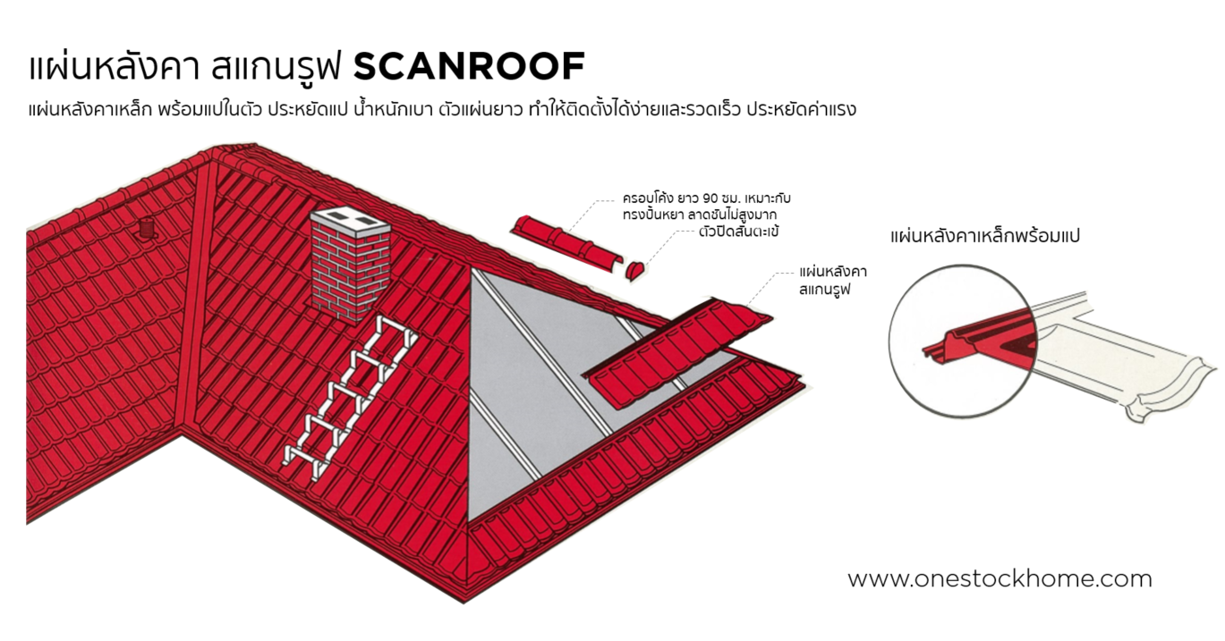 แผ่นหลังคา,สแกนรูฟ,scanroof,best,price,หลังคาเหล็ก สะแกนรูฟ,สแกนรูฟ