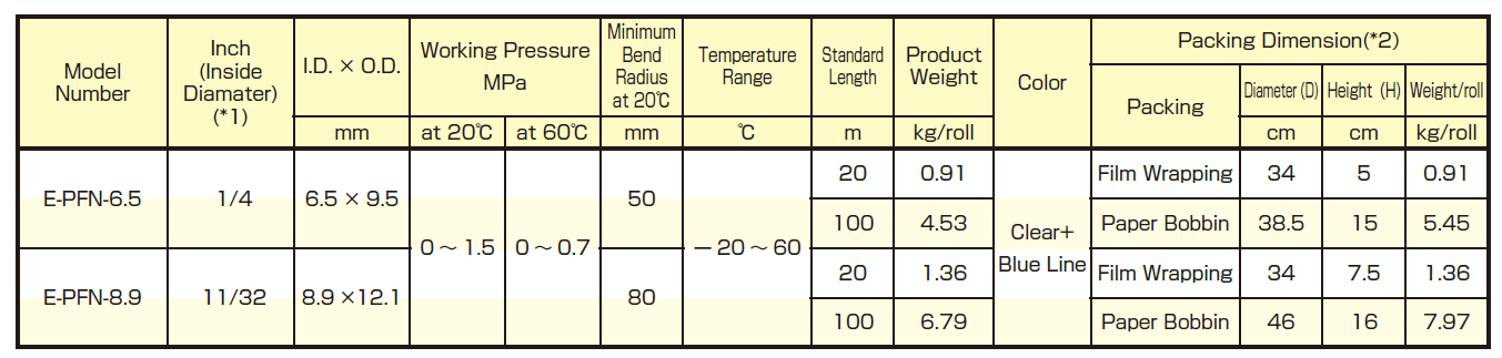 Hakko E-PFN Spec Table