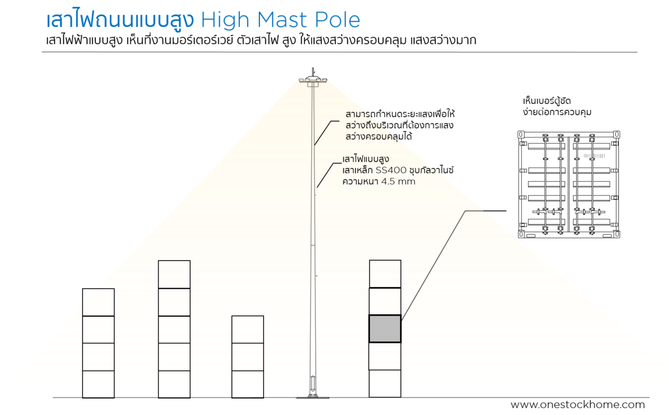 การใช้เสาไฟ,งานตู้คอนเทนเนอร์,เสาไฟฟ้า