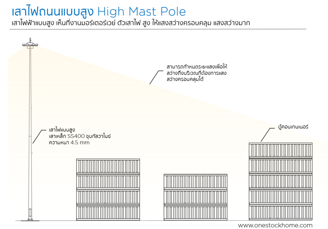 เสาไฟงานตู้คอนเทนเนอร์,เสาไฟลานตู้,เสาไฟ,เสาไฟฟ้า,เสาเหล็กงานตู้