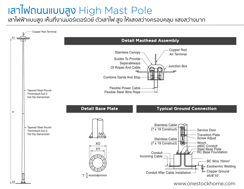 การเลือกใช้เสาไฟถนนแบบสูง,เสาไฟกับงานก่อสร้าง,เสาไฟลานตู้,เสาไฟลานจอดตู้คอนเทนเนอร์,เสาไฟลานจอดรถ,เสาไฟ,