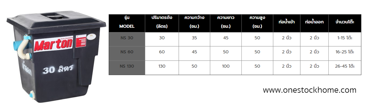 ถังดักไขมัน marton,ถังดักไขมัน marton พร้อมส่ง,ถังดักไขมัน marton ราคาถูก