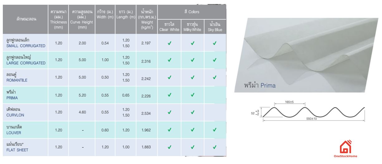 พรีม่า แผ่นโปร่งแสง