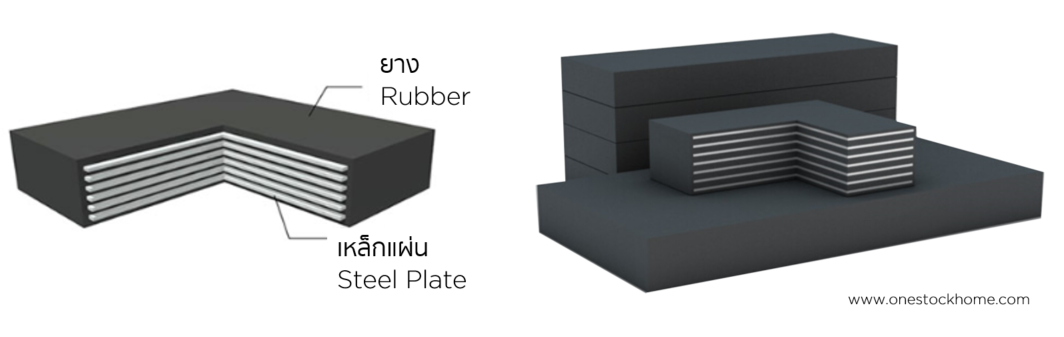 rubber,elastomeric,best,price,bearing pad