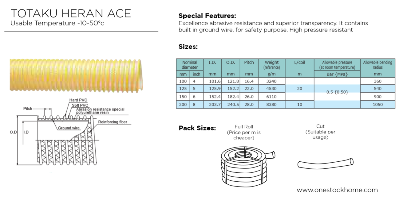 heran ace,best,price,totaku