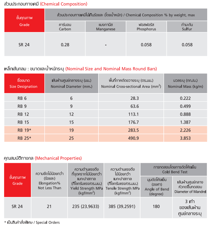 เหล็กเส้นกลม คุณสมบัติ,เหล็กเส้นกลม,เอสซีจี,คุณสมบัติเหล็กเส้นกลม