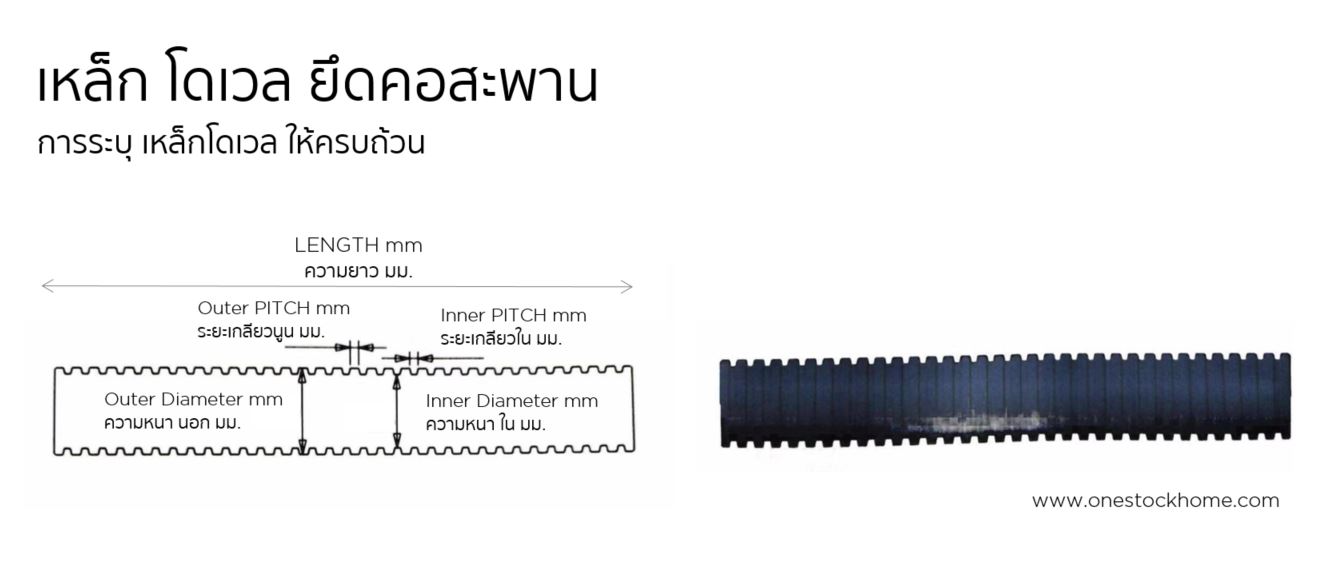 เหล็กโดเวล,การสั่งเหล็กโดเวล