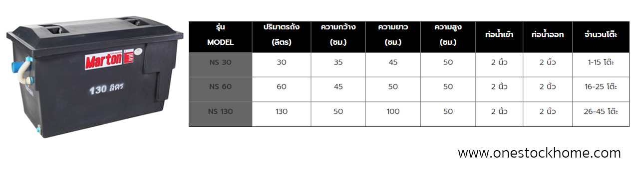 ถังดักไขมัน marton,ถังดักไขมัน marton พร้อมส่ง,ถังดักไขมัน marton ราคาถูก,ถังดักไขมัน marton ns 130 