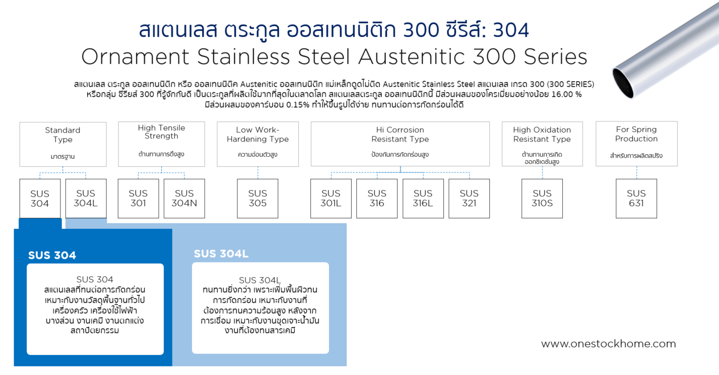 ท่อสแตนเลส,304,ท่อสเตนเลส 304,ราคาถูก,ท่อกลมสแตนเลส 304,