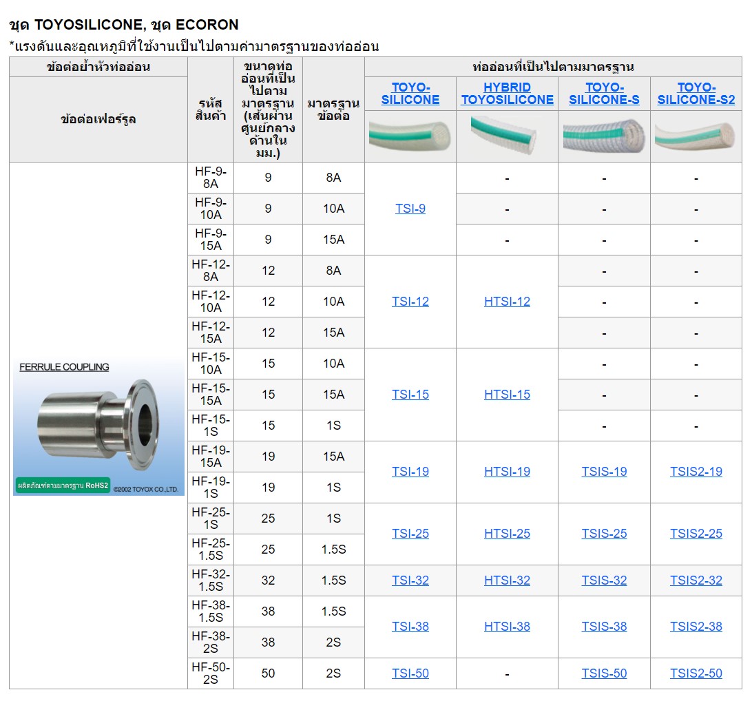 ข้อต่อย้ำหัวท่ออ่อน, เฟอร์รูล, ชนิดหล่อติดท่อ, สายยางซิลิโคน, Toyox, Ferrule Coupling, Toyosilicone