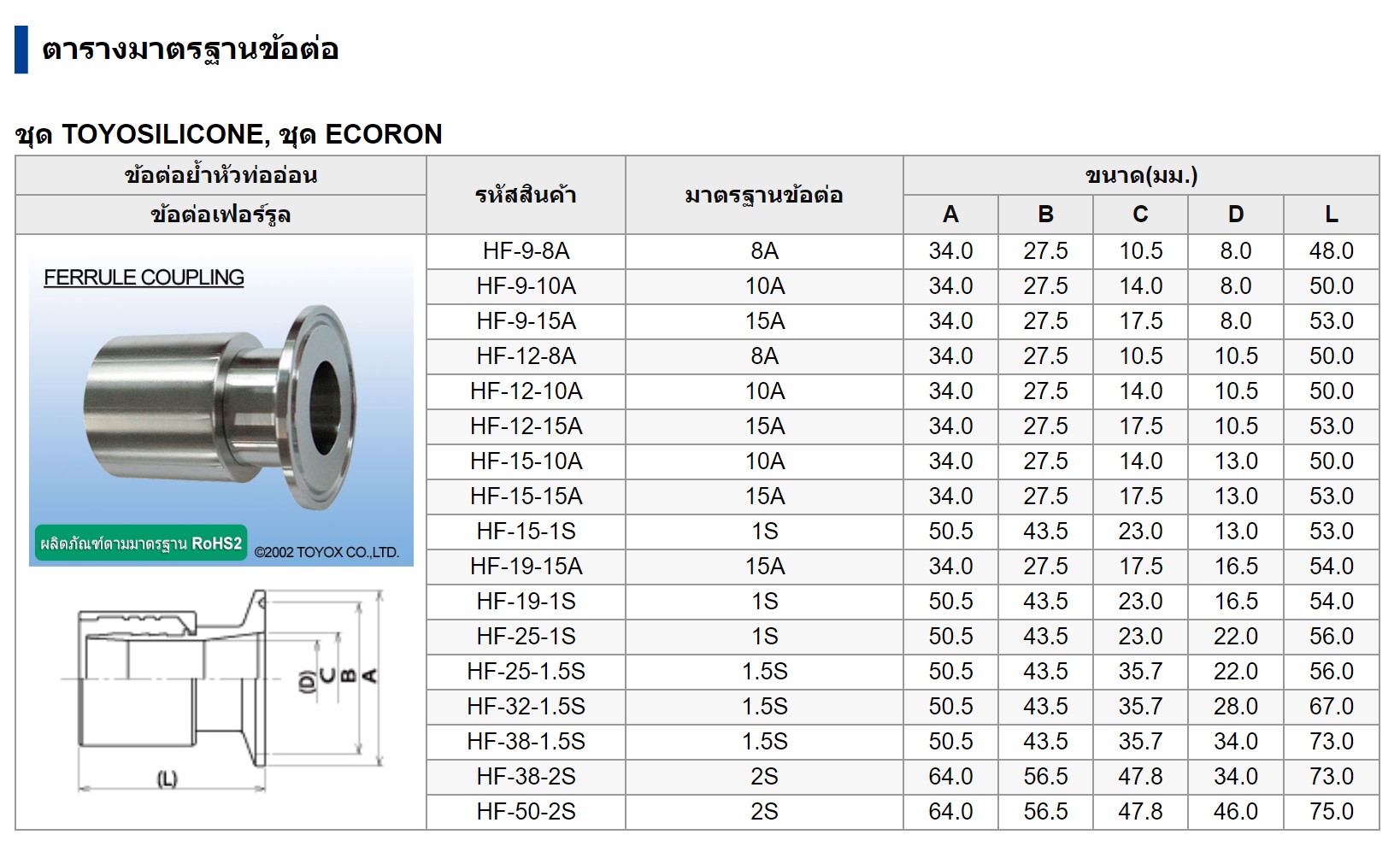 ข้อต่อย้ำหัวท่ออ่อน, เฟอร์รูล, ชนิดหล่อติดท่อ, สายยางซิลิโคน, Toyox, Ferrule Coupling, Toyosilicone