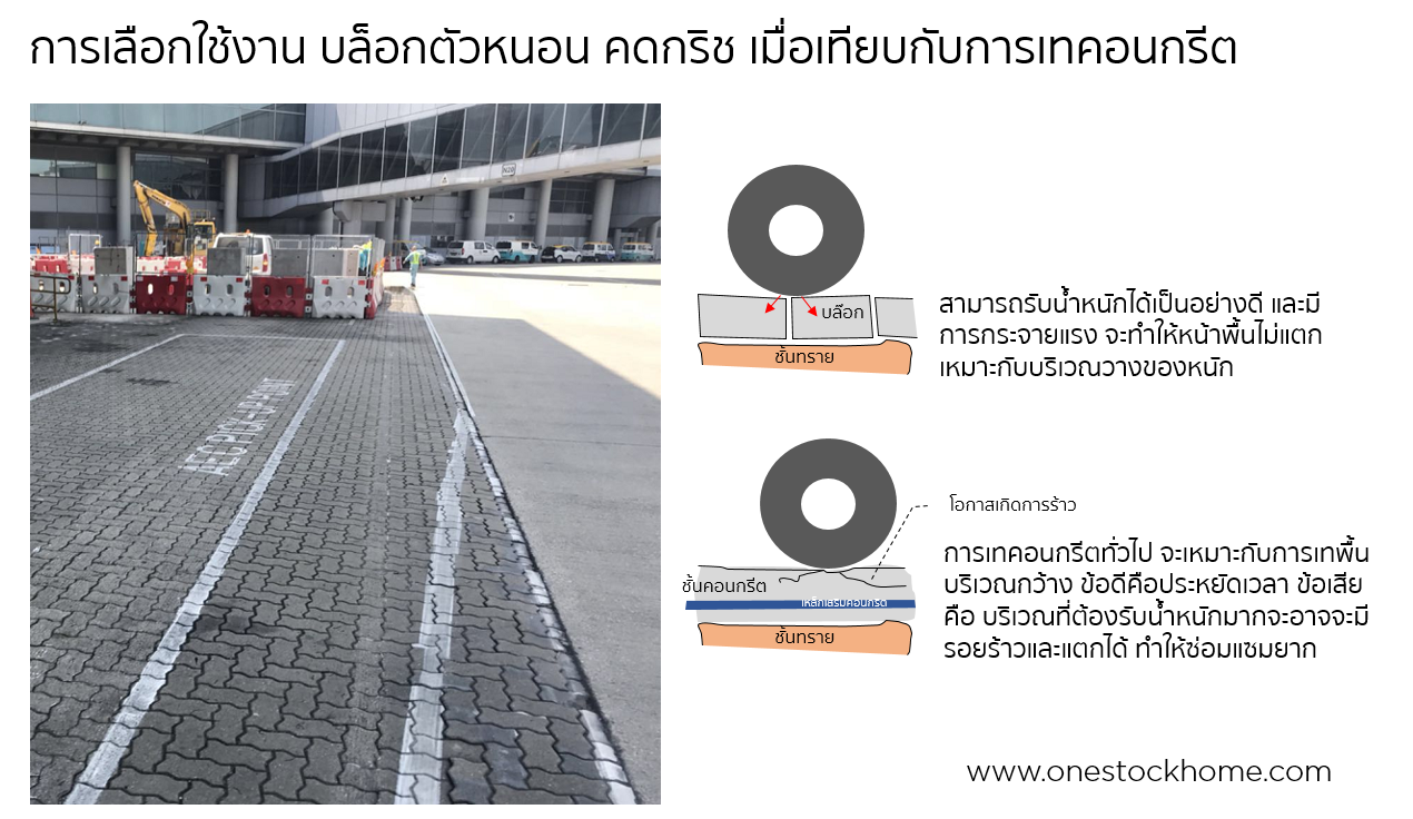 การใช้งาน,คดกริช,ข้อแตกต่างการใช้บล๊อกตัวหนอน,บล็อกตัวหนอน,ราคาถูก