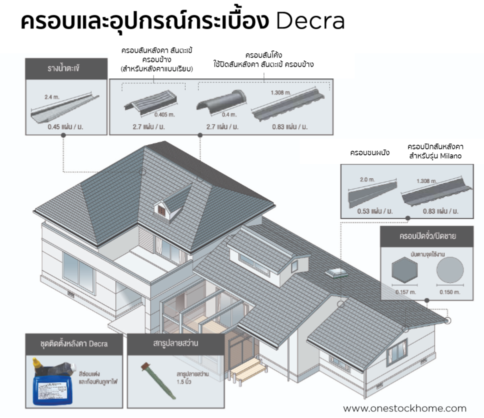 decra,accessories,อุปกรณ์ติดตั้งกระเบื้อง,decra