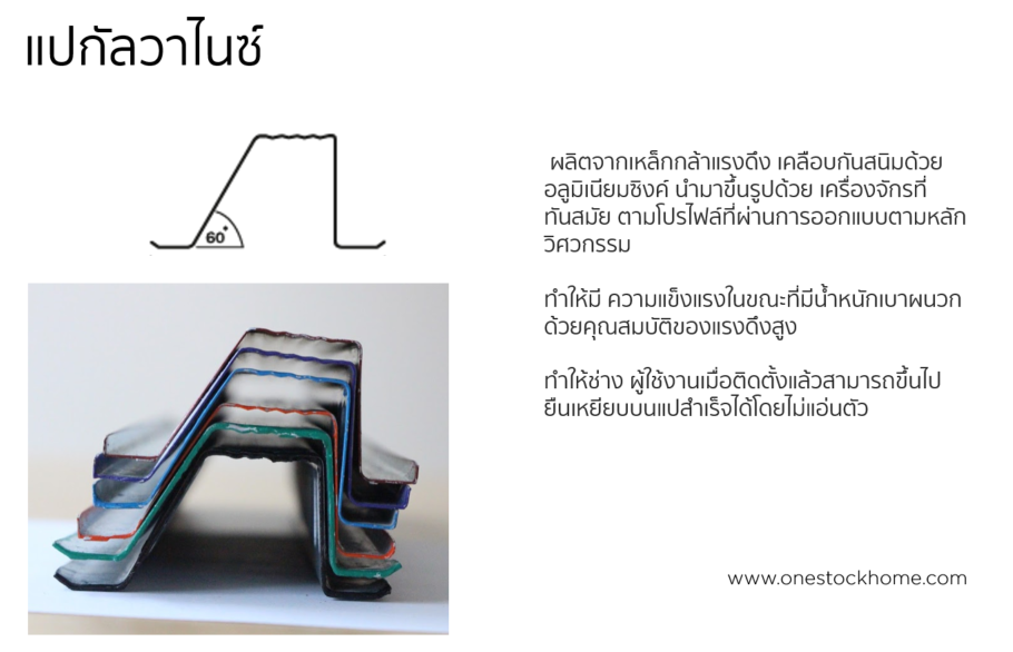 แปหลังคา,แป,กัลวาไนซ์,แปเหล็ก,แปชุบสังกะสี