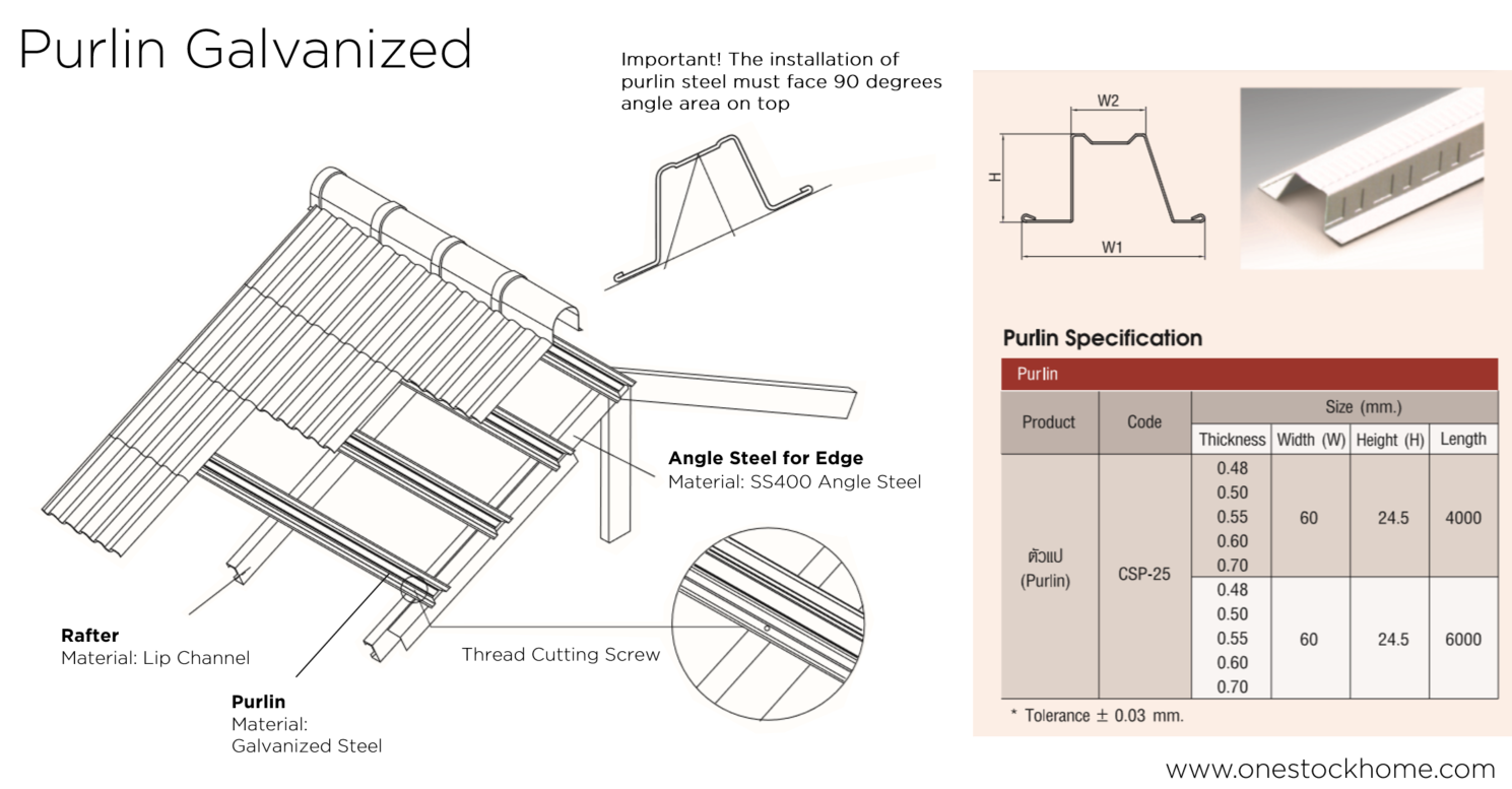 purlin,galvanized,best,price
