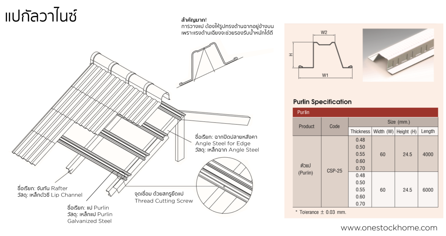 แปกัลวาไนซ์,แปร,แปรเหล็ก,แปเหล็กกัลวาไนซ์,แปกัลวาไนท์