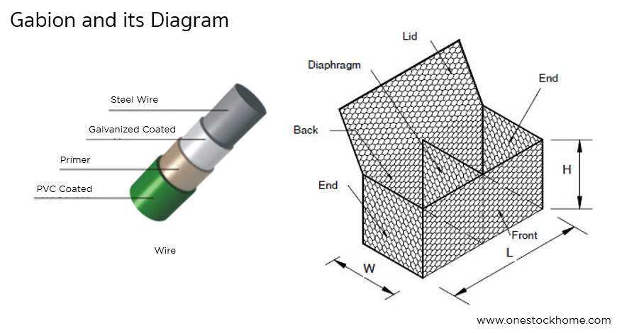 gabion,best,price,thailand
