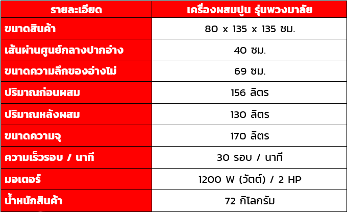 เครื่องผสมปูน โม่ผสมปูน เครื่องโม่ปูน