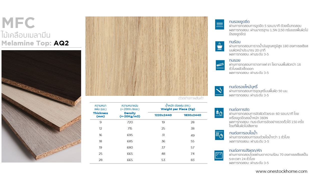 aq2,best,price,เมลามีนเคลือบ,ปาร์ติเกิ้ล