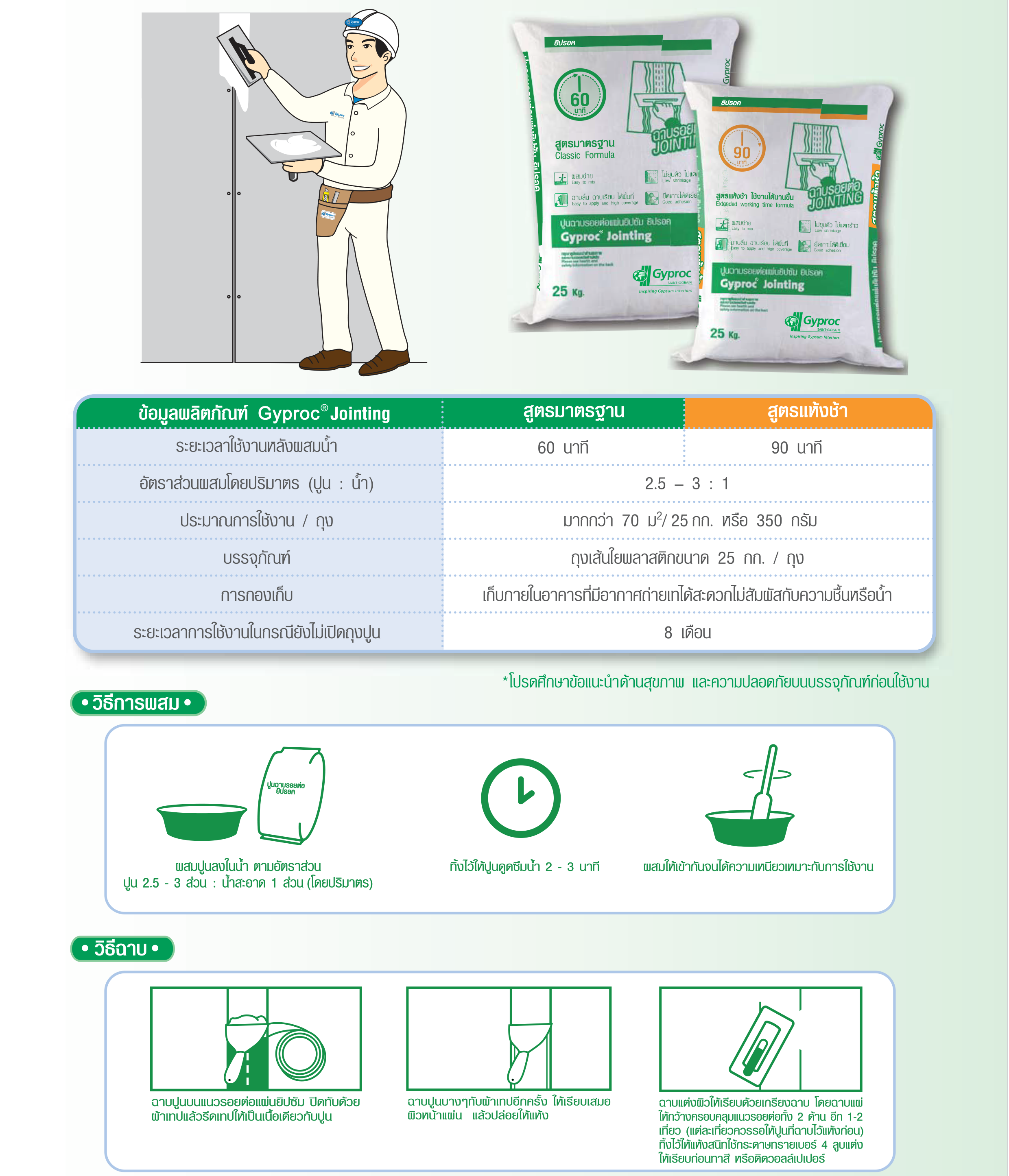 ปูนฉาบรอยต่อแผ่นยิปซัม ยิปรอค ราคาถูก