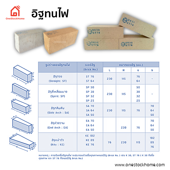 อิฐทนไฟ 
