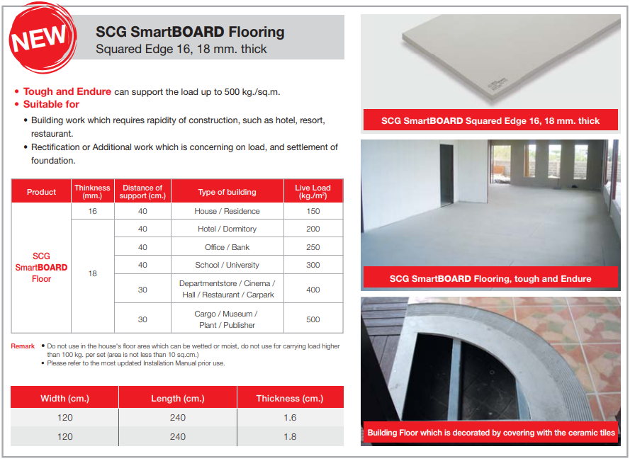 smartboard,fiber,cement,board,for,flooring