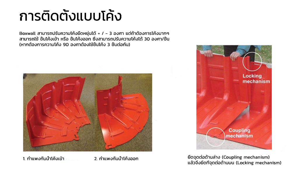 กำแพง กันน้ำท่วม กั้นน้ำท่วม