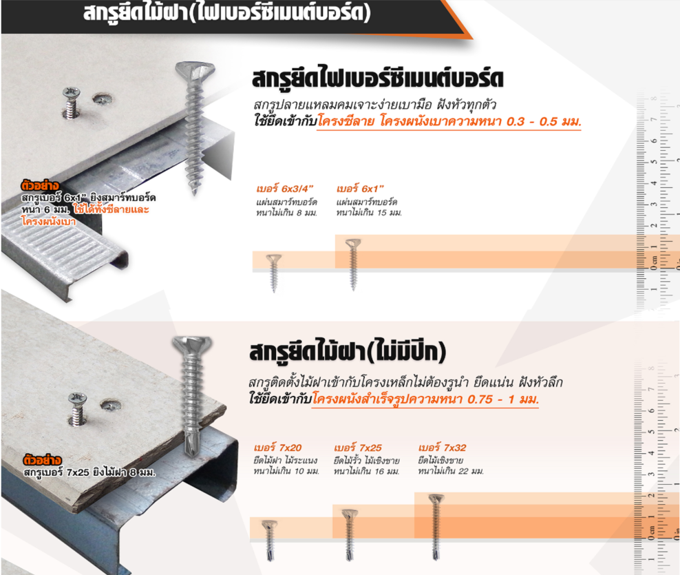 สกรูปลายสว่าน,ราคาถูก