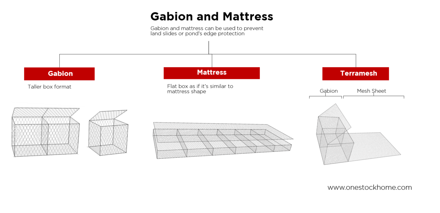 types of gabion,mattress,best,price