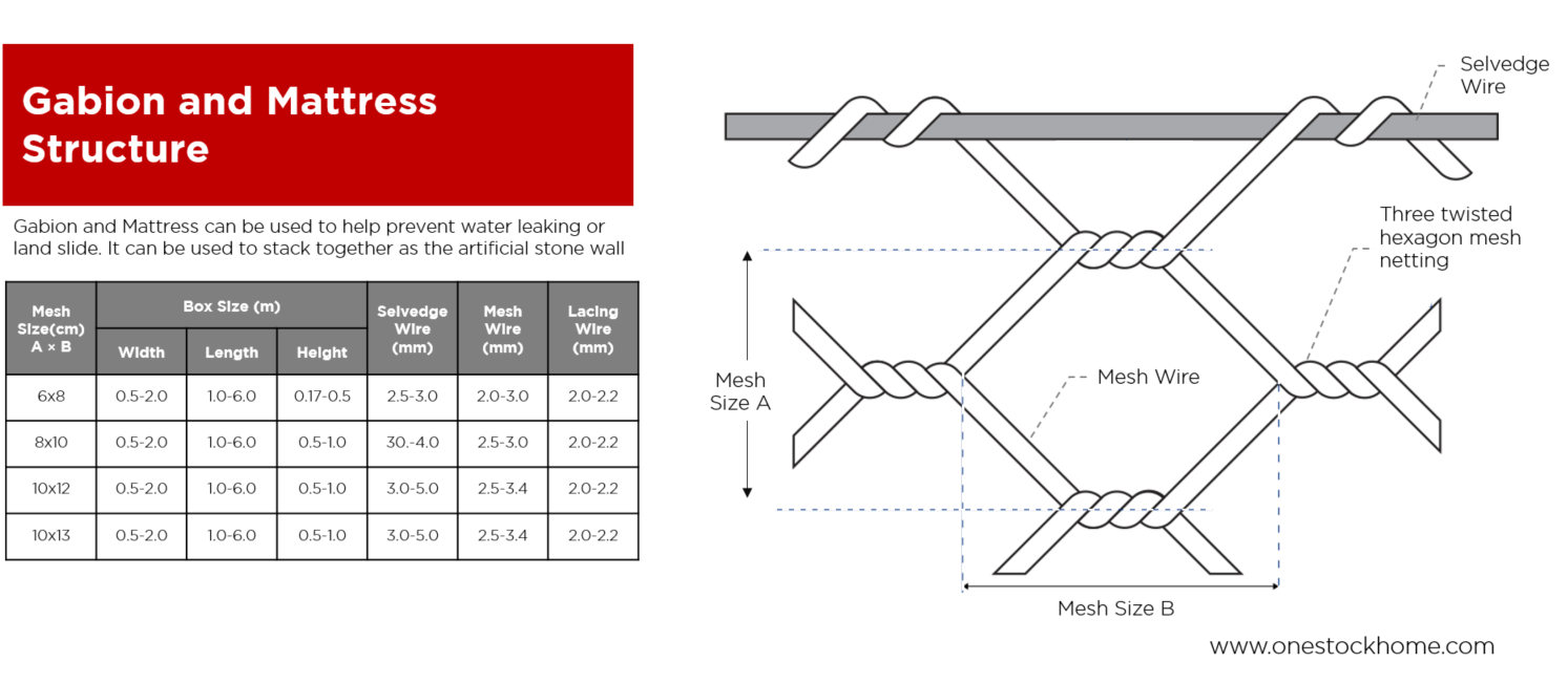 gabion,mattress,best,price