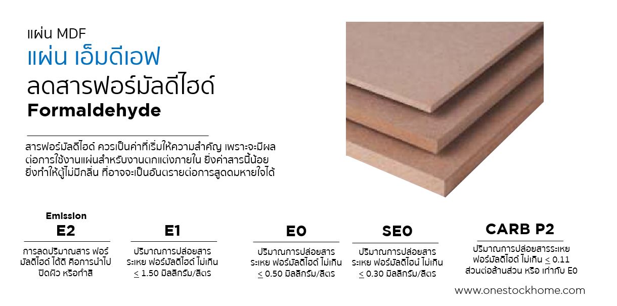 mdf,formal,dehyde,ฟอร์มัลดีไฮด์