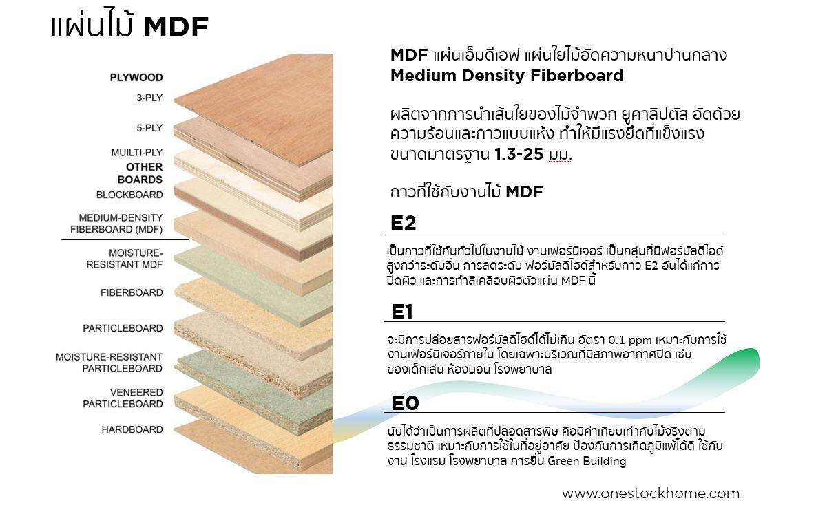 แผ่นไม้,เอ็มดีเอฟ,การเลือกไม้ mdf