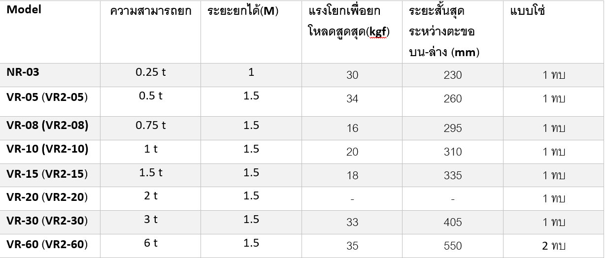 รอกโซ่ รอกโยกโซ่ VITAL