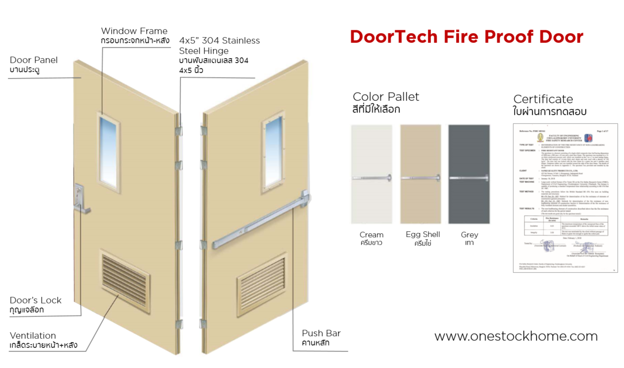 ประตูเหล็กทนไฟ,ประตูหนีไฟ,ราคาประตูทนไฟ,ทนไฟได้นาน 3.5 ชั่วโมง
