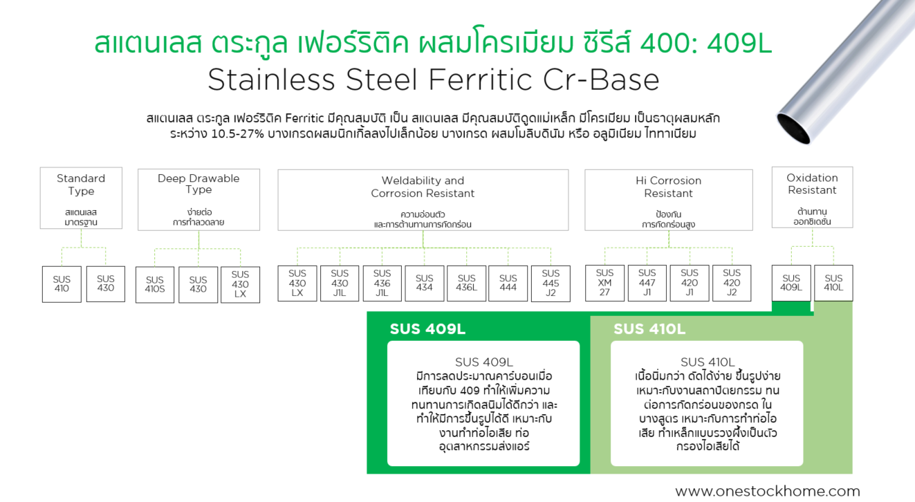 ท่อสแตนเลส,409L,ท่อสแตนเลส,ท่ออุตสาหกรรม ยานยนต์,ท่อไอเสีย,ท่อไอเสีย,ท่อสแตนเลส,ท่อไอเสีย 409L,ท่อสแตนเลส