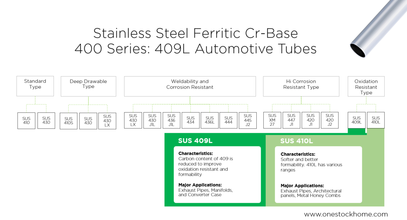stainless,automotive,409L,exhaust tube,pipe,best,price,lohakit,best,price