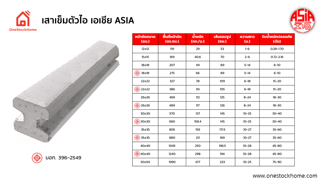 เสาเข็มตัวไอ เสาเข็มรูปตัวไอ เอเชีย ASIA