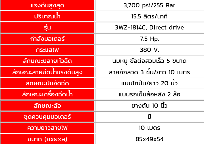 เครื่องฉีดน้ำแรงดันสูง งานหนัก