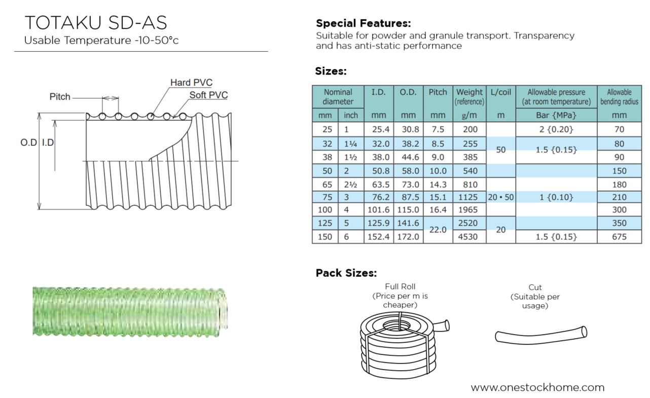 totaku,sd-as,best,price,