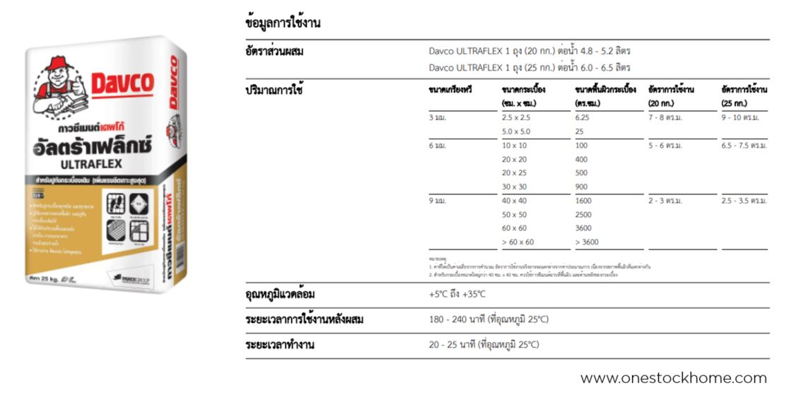 เดฟโก้,เดพโก,davco ultraflex,อัลตร้าเฟล็กซ์,ราคาถูก