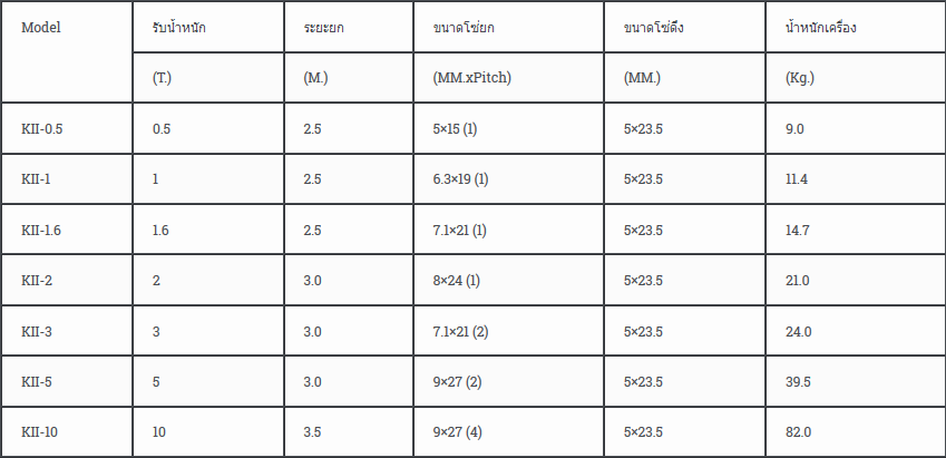 รอกโซ่ รอกโซ่มือ