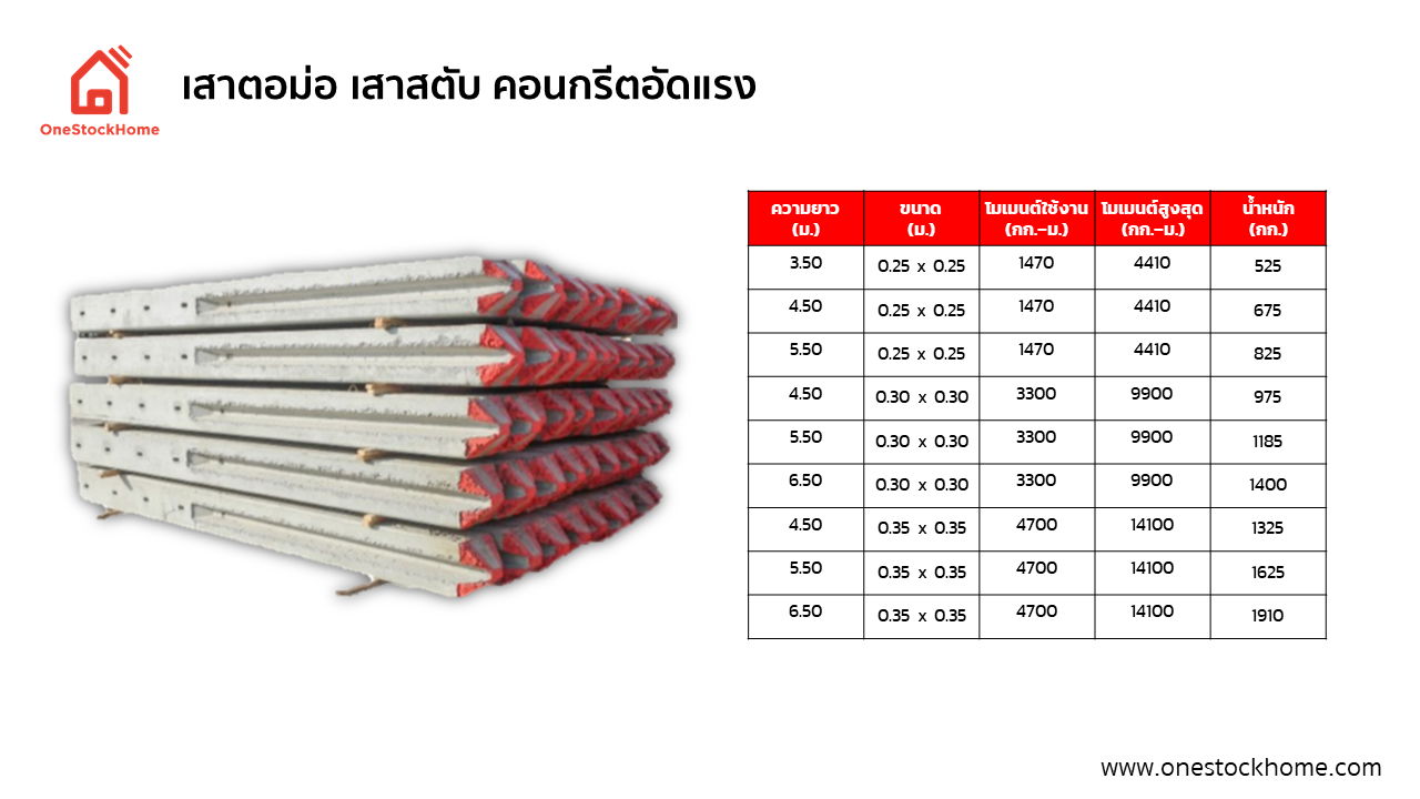 เสาตอม่อ เสาสตับ คอนกรีตอัดแรง