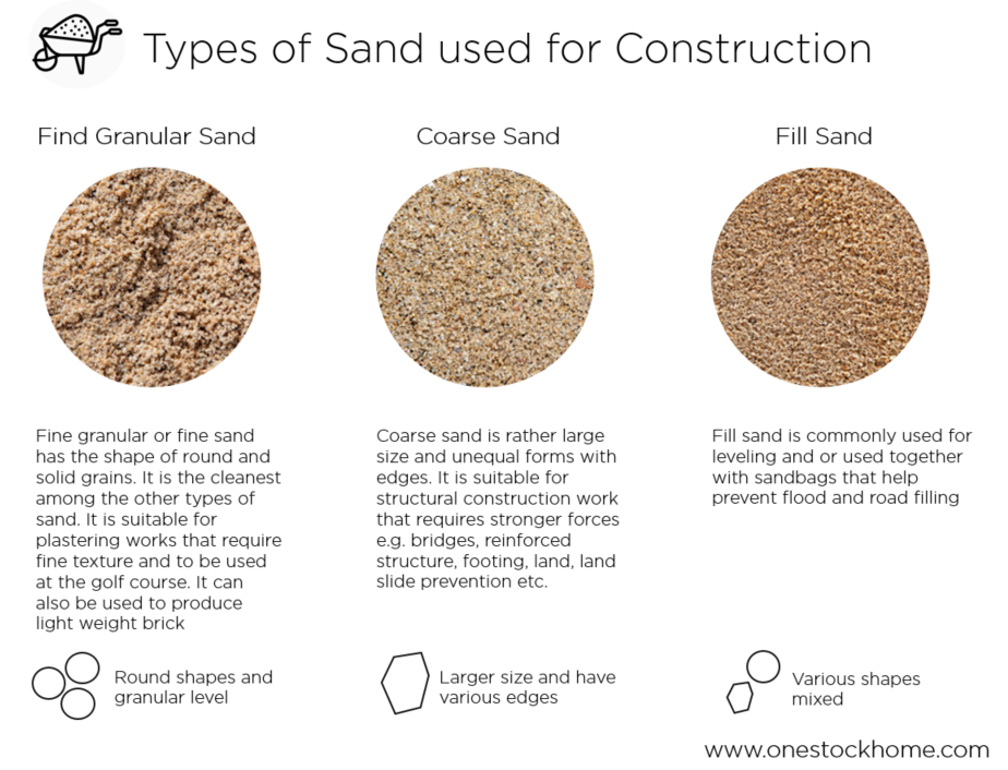 sand,aggregate,site,fill,sand fill