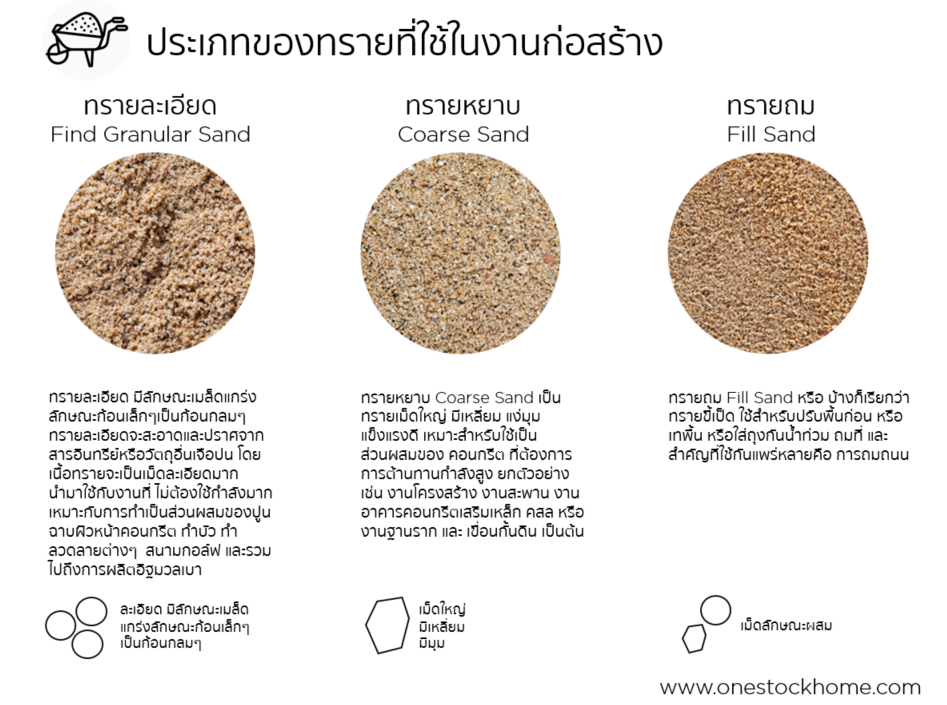 ทรายถม,ทราย,ถม,ราคาถูก