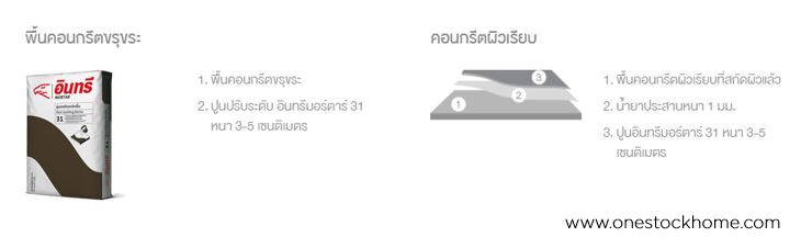 ปูนเทปรับระดับ,ราคาถูก,มอร์ตาร์,31,เบอร์ 31 อินทรี