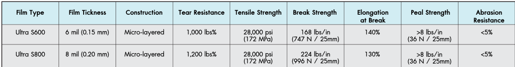 ฟิล์มนิรภัย 3M ฟิล์มอาคาร สามเอ็ม