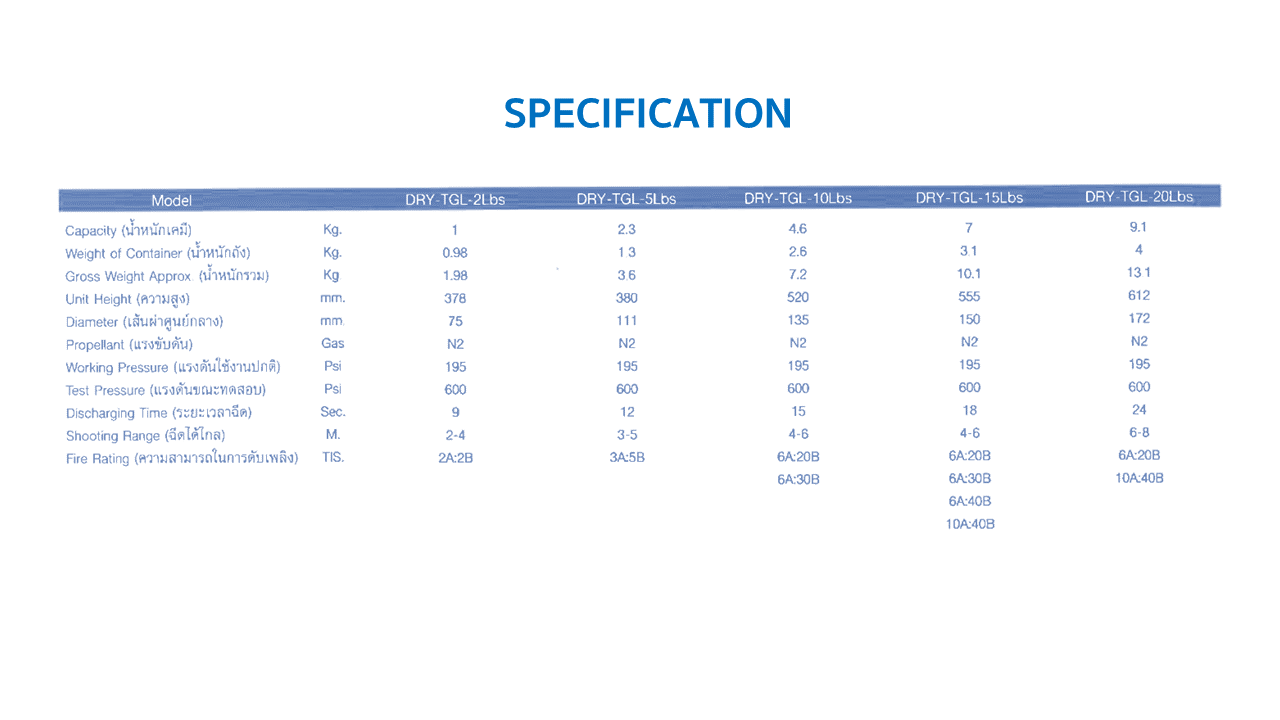 รายละเอียดเครื่องดับเพลิงชนิดผงเคมีแห้ง TGL